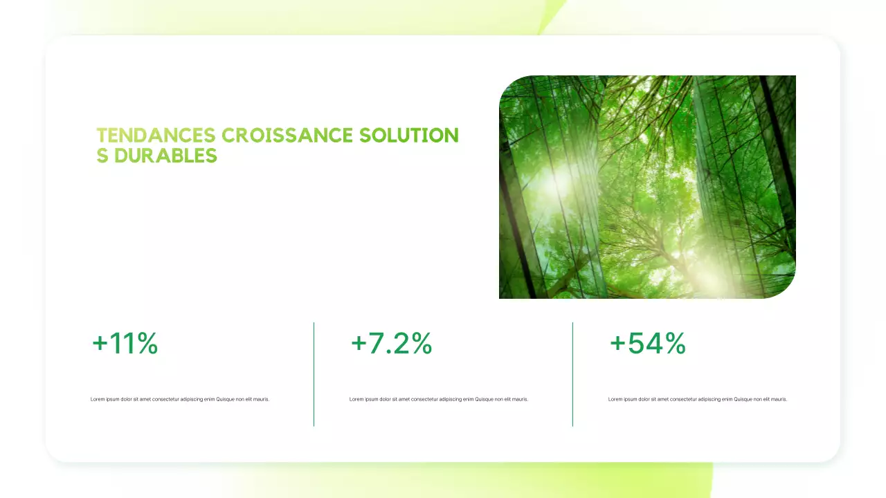 Présentation de l'annonce sur la durabilité verte et moderne