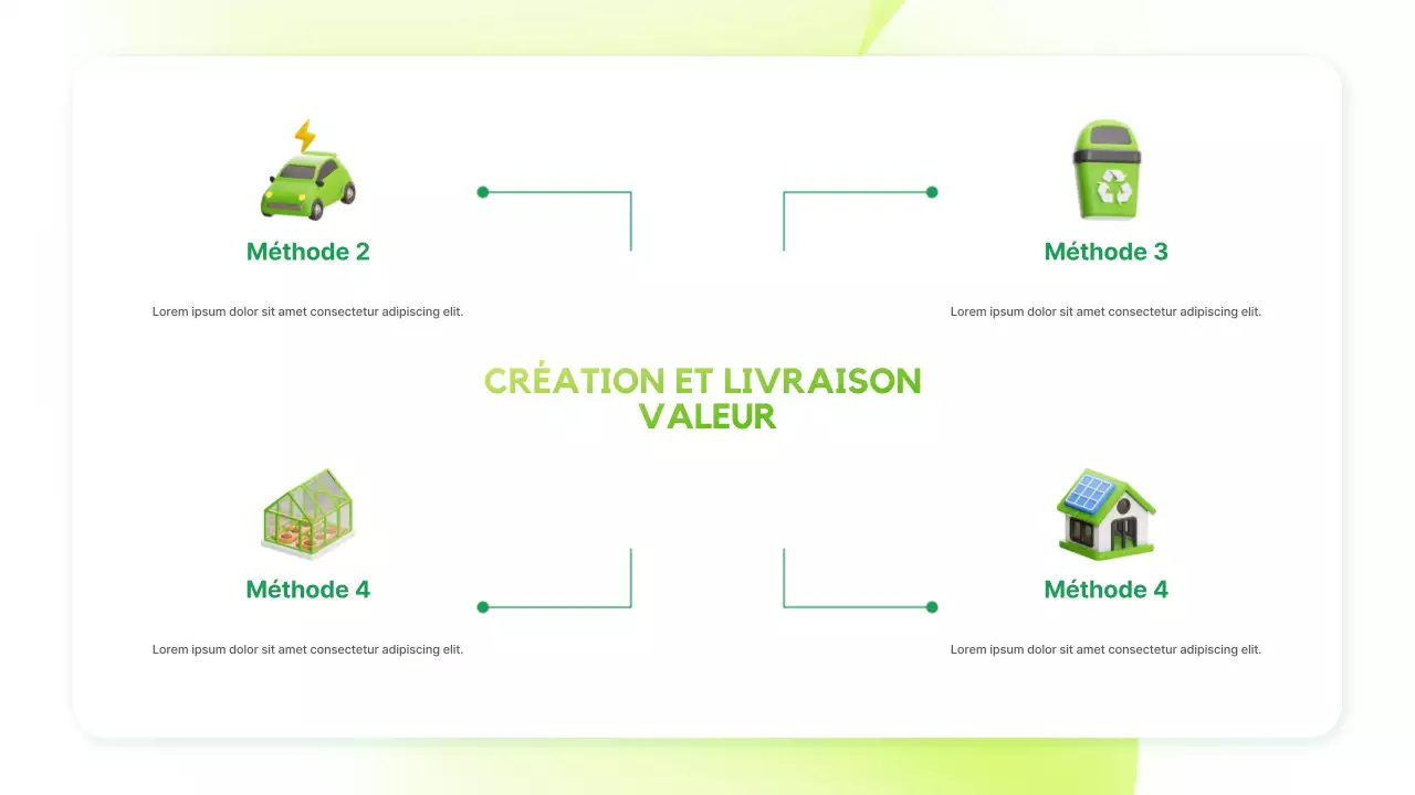 Présentation de l'annonce sur la durabilité verte et moderne
