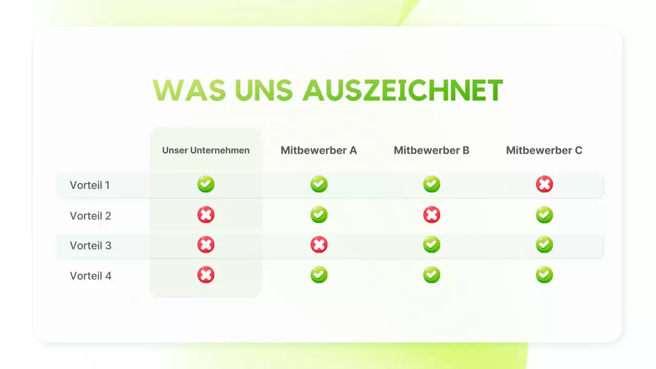 Präsentation zur Ankündigung einer modernen grünen Nachhaltigkeit