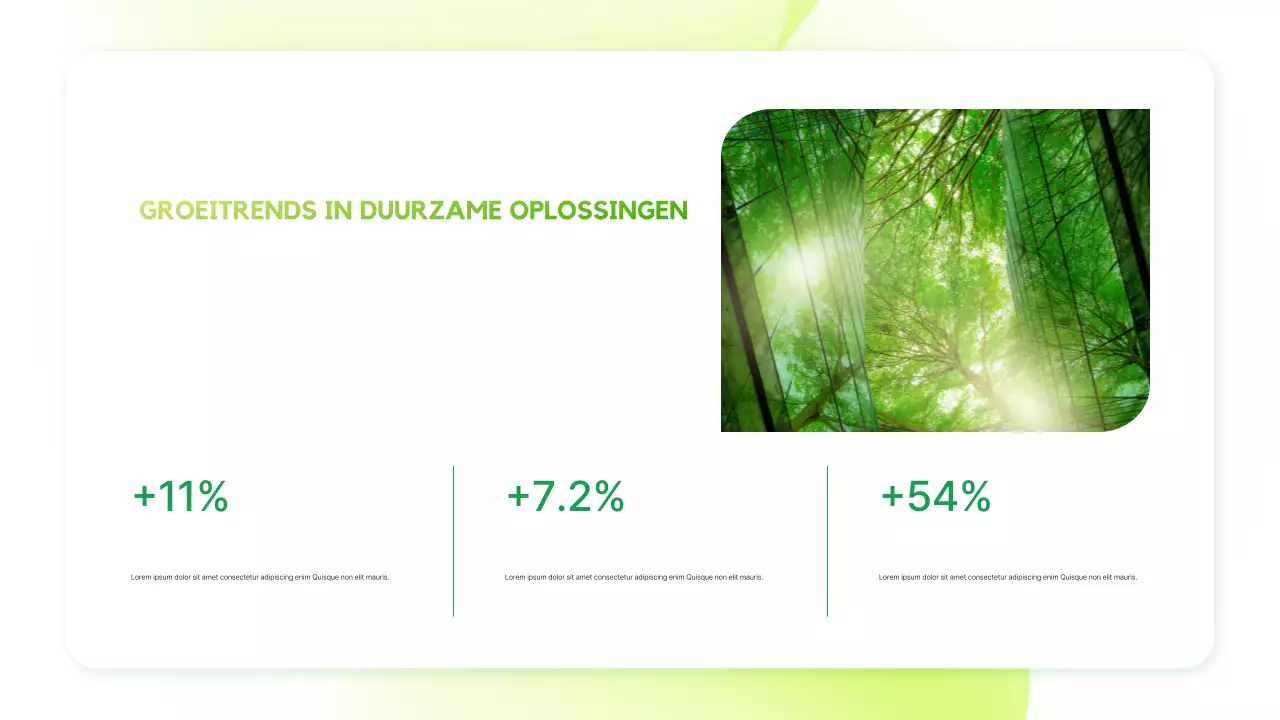 Presentatie over de aankondiging van Green Modern Sustainability