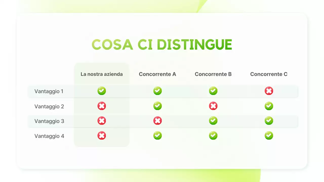 Presentazione dell'annuncio sulla sostenibilità moderna e verde