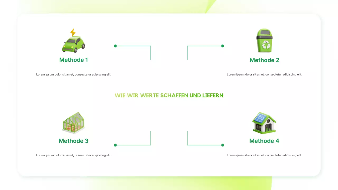 Präsentation zur Ankündigung einer modernen grünen Nachhaltigkeit