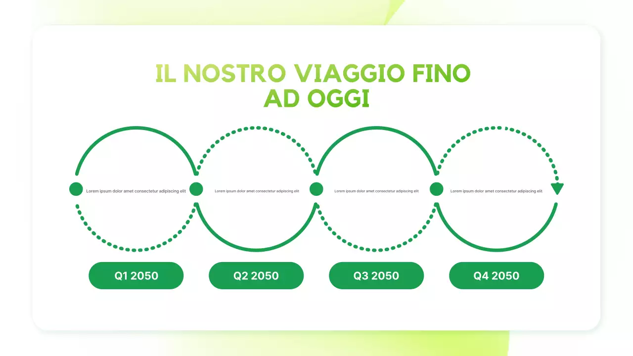 Presentazione dell'annuncio sulla sostenibilità moderna e verde