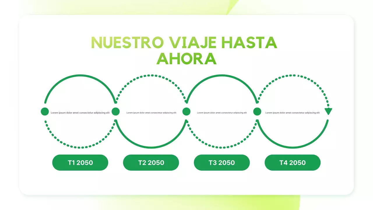 Presentación del anuncio de sostenibilidad de Green Modern