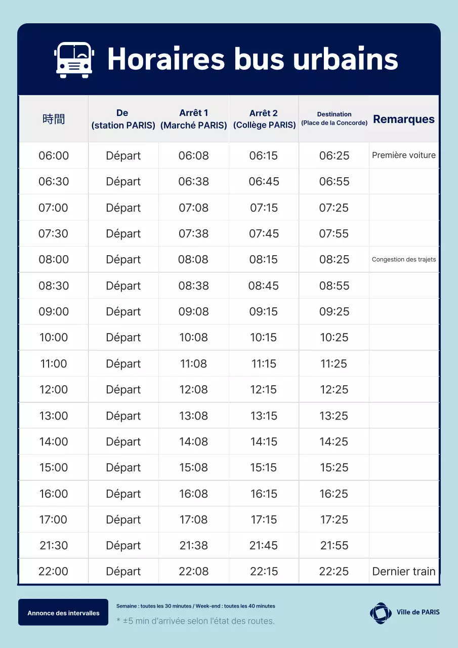 Guide des transports publics propres Sky Blue