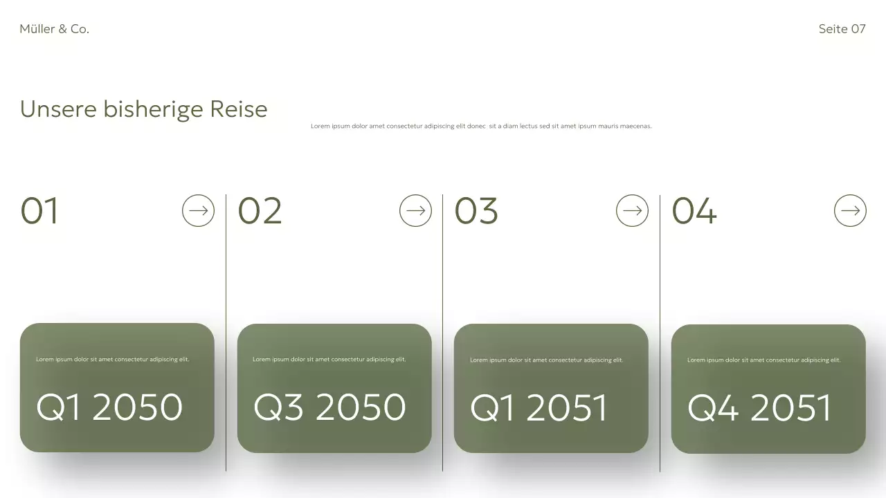Ankündigung zur Green Modern Sustainability