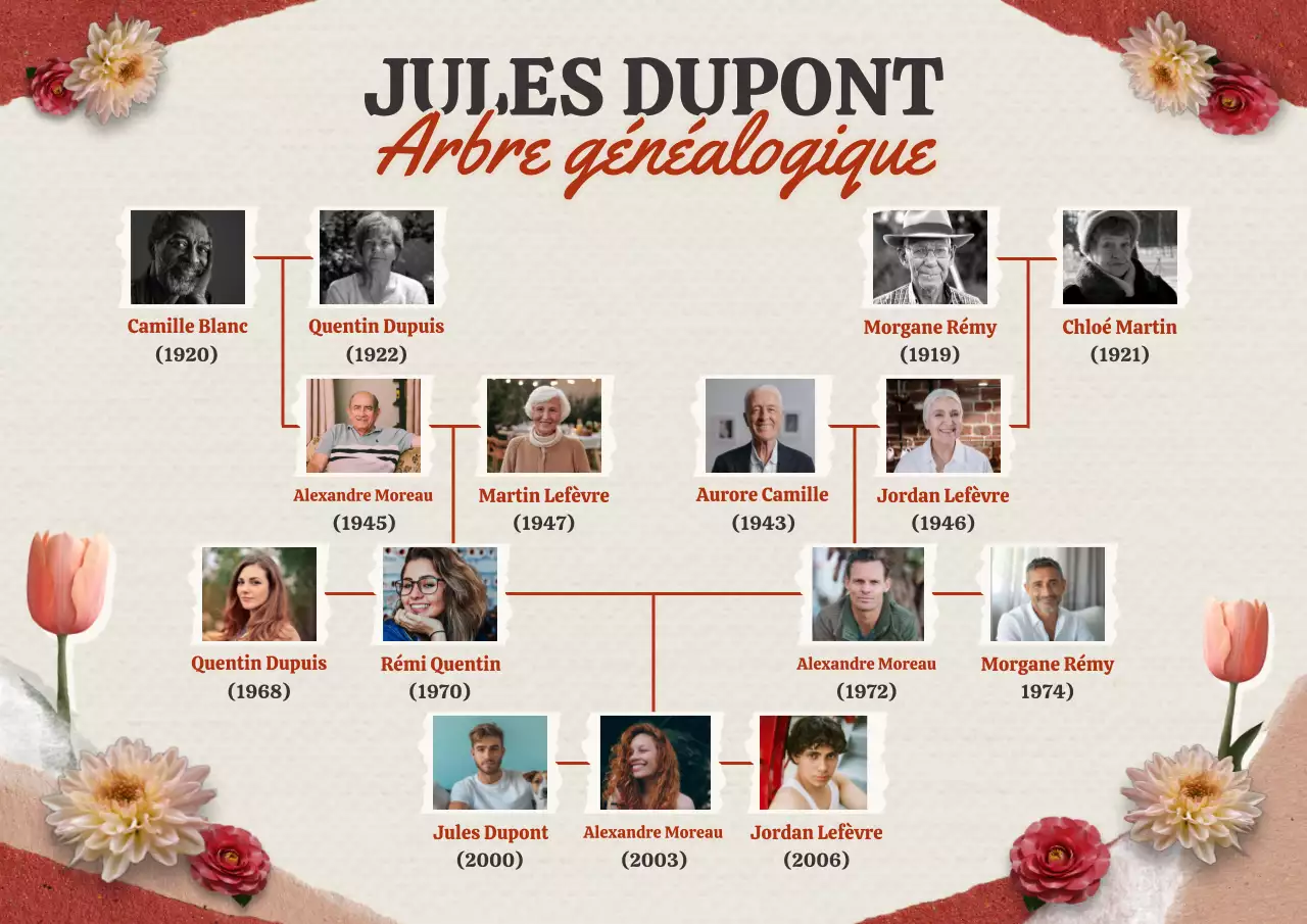 Affiche de référence familiale vintage rouge