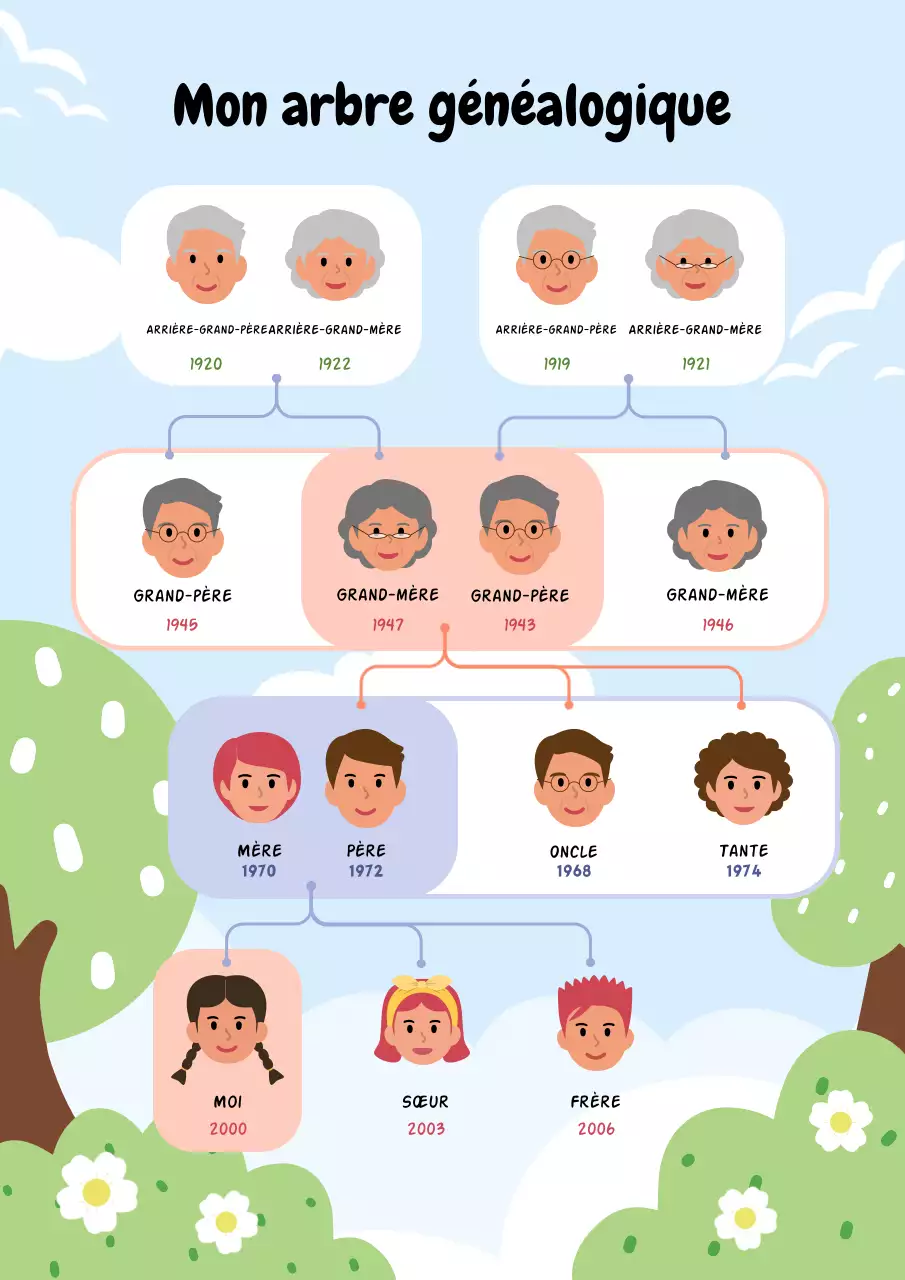 Affiche d'arbre généalogique ludique et colorée