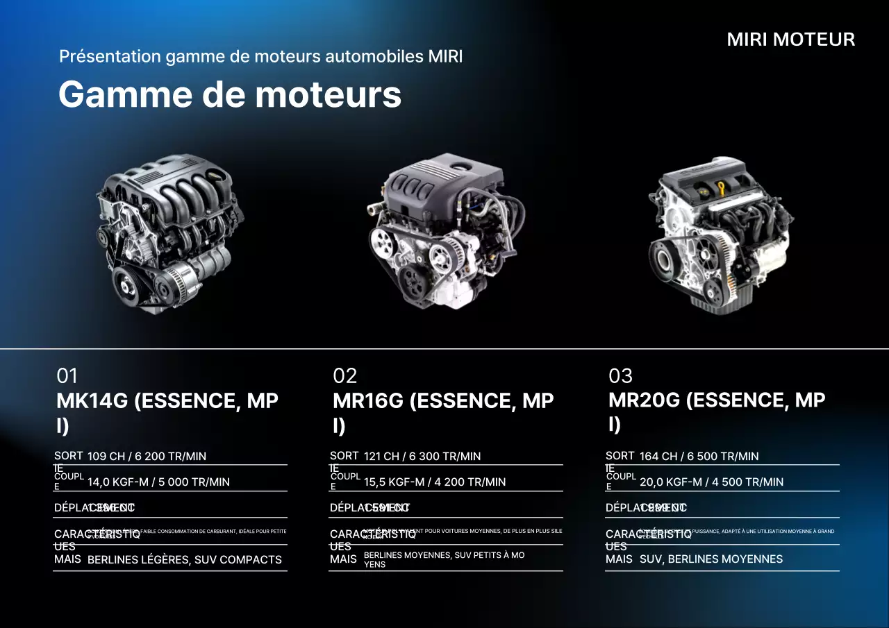 Présentation du produit Blue Modern Car