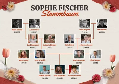 Rotes Vintage-Familienreferenz-Poster