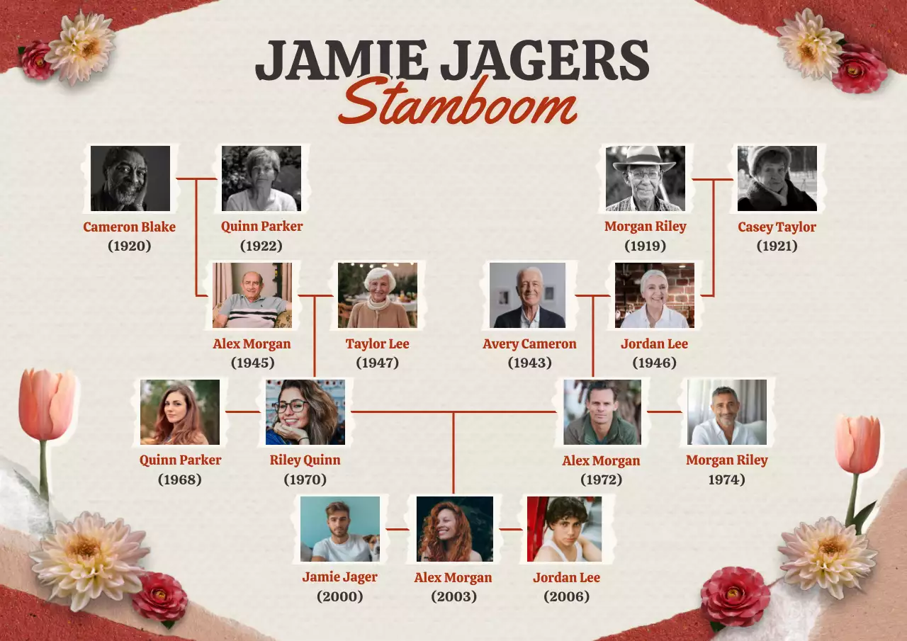 Rode vintage familiereferentieposter