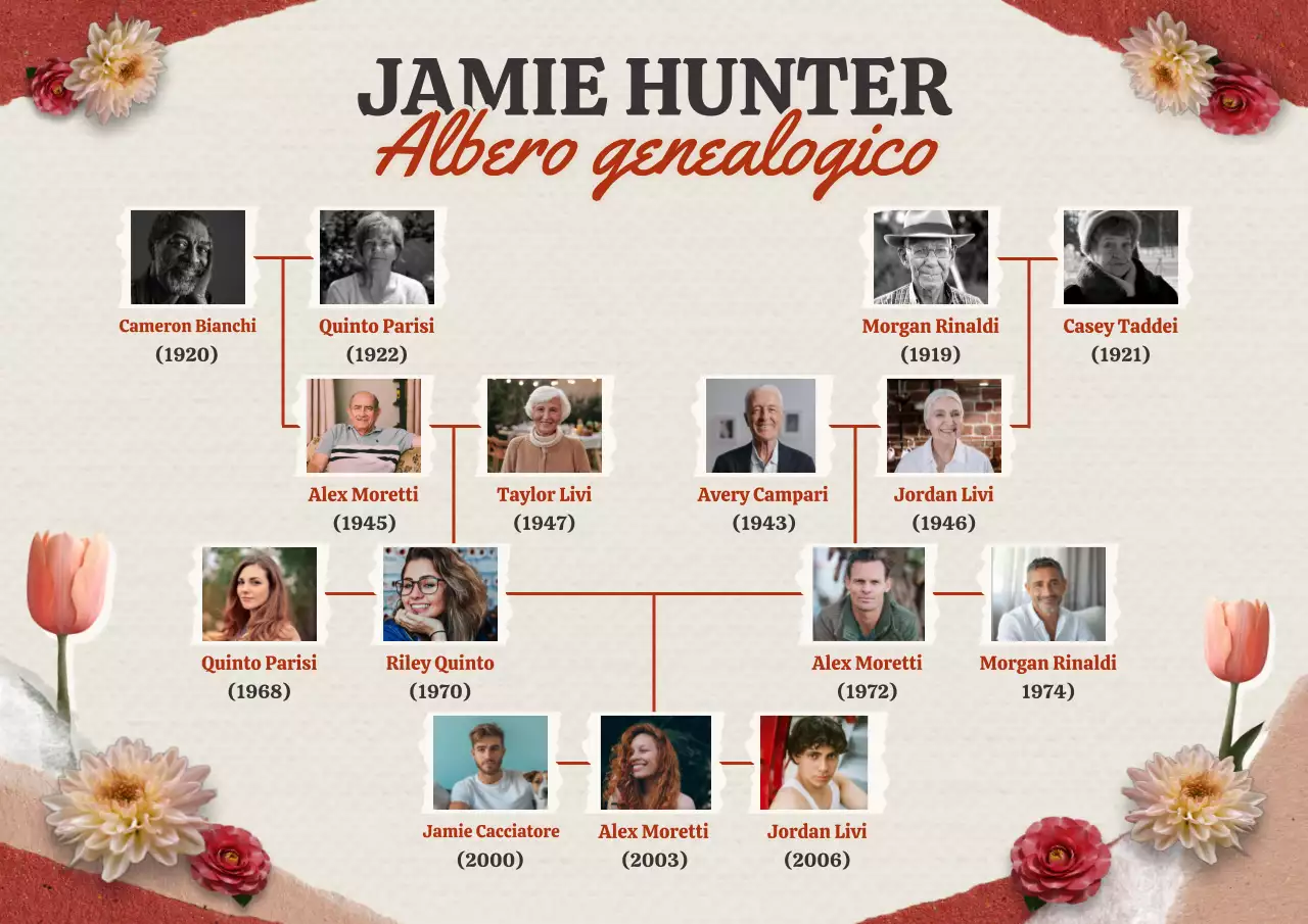 Poster di riferimento per la famiglia vintage rossa