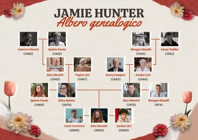 Poster di riferimento per la famiglia vintage rossa