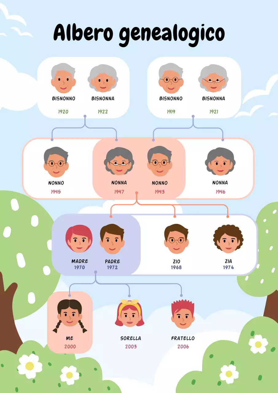 Poster colorato e giocoso con albero genealogico