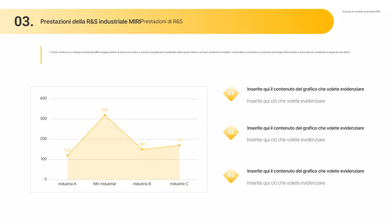 Proposta semplice per l'industria automobilistica gialla