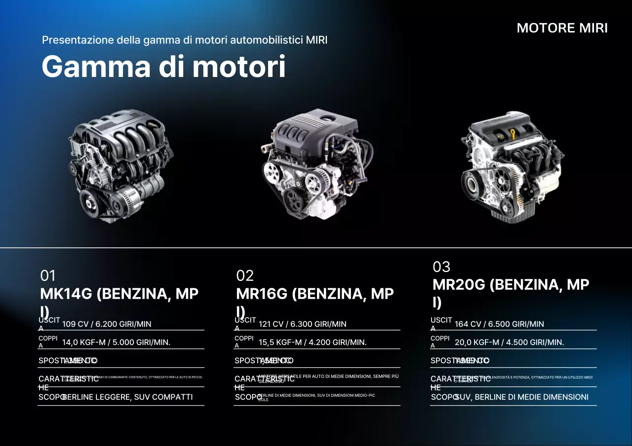 Introduzione al prodotto Blue Modern Car