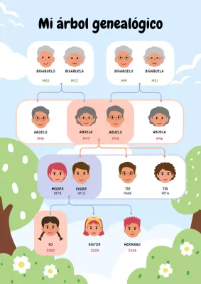 Póster colorido y divertido del árbol genealógico