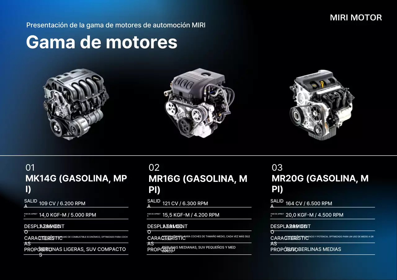 Presentación del producto Blue Modern Car