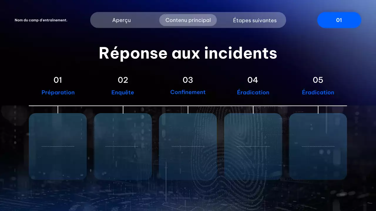 Présentation du cours de cybersécurité moderne Blue