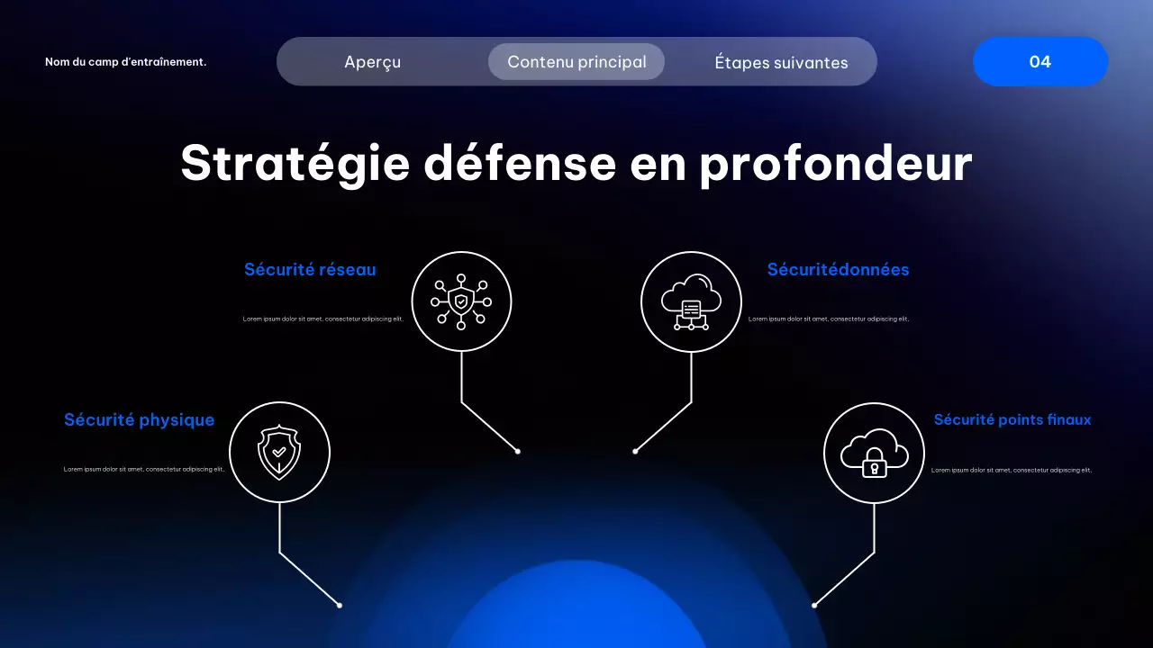 Présentation du cours de cybersécurité moderne Blue