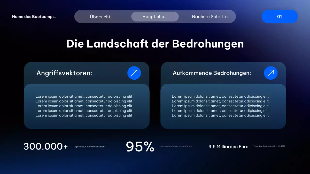 Blue Modern Cyber ​​Security Kurs Präsentation