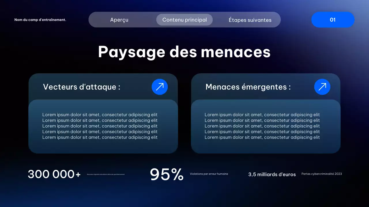 Présentation du cours de cybersécurité moderne Blue