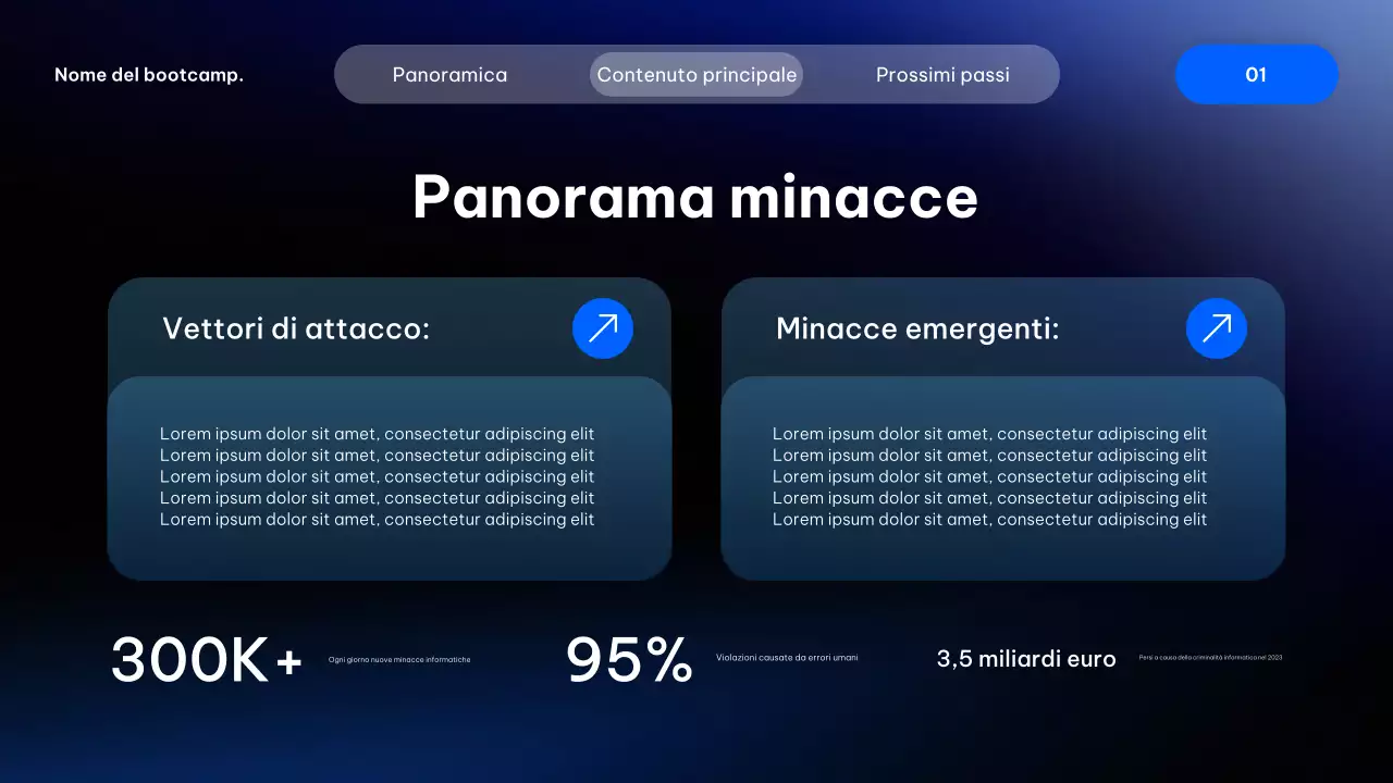 Presentazione del corso Blue Modern Cyber ​​Security