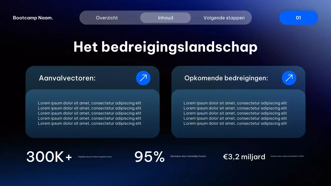 Presentatie van de Blue Modern Cyber ​​Security-cursus