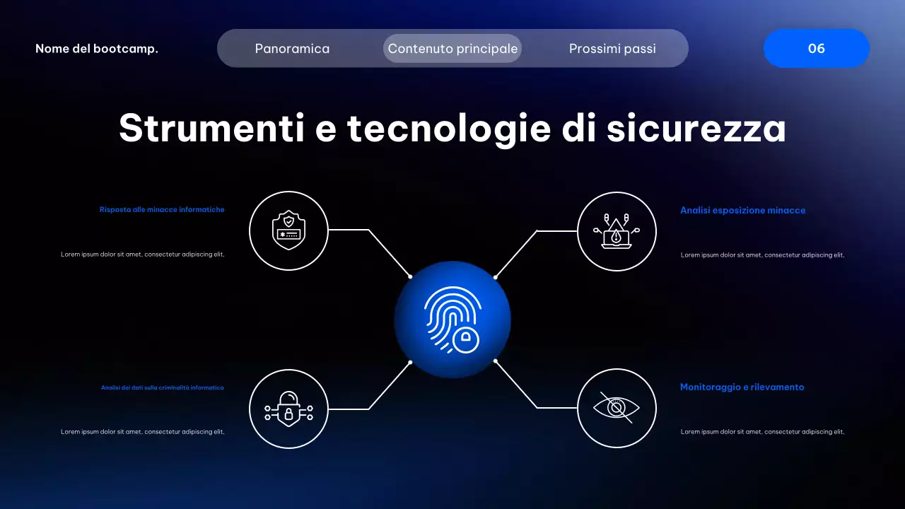 Presentazione del corso Blue Modern Cyber ​​Security