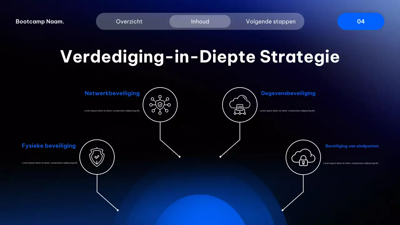 Presentatie van de Blue Modern Cyber ​​Security-cursus