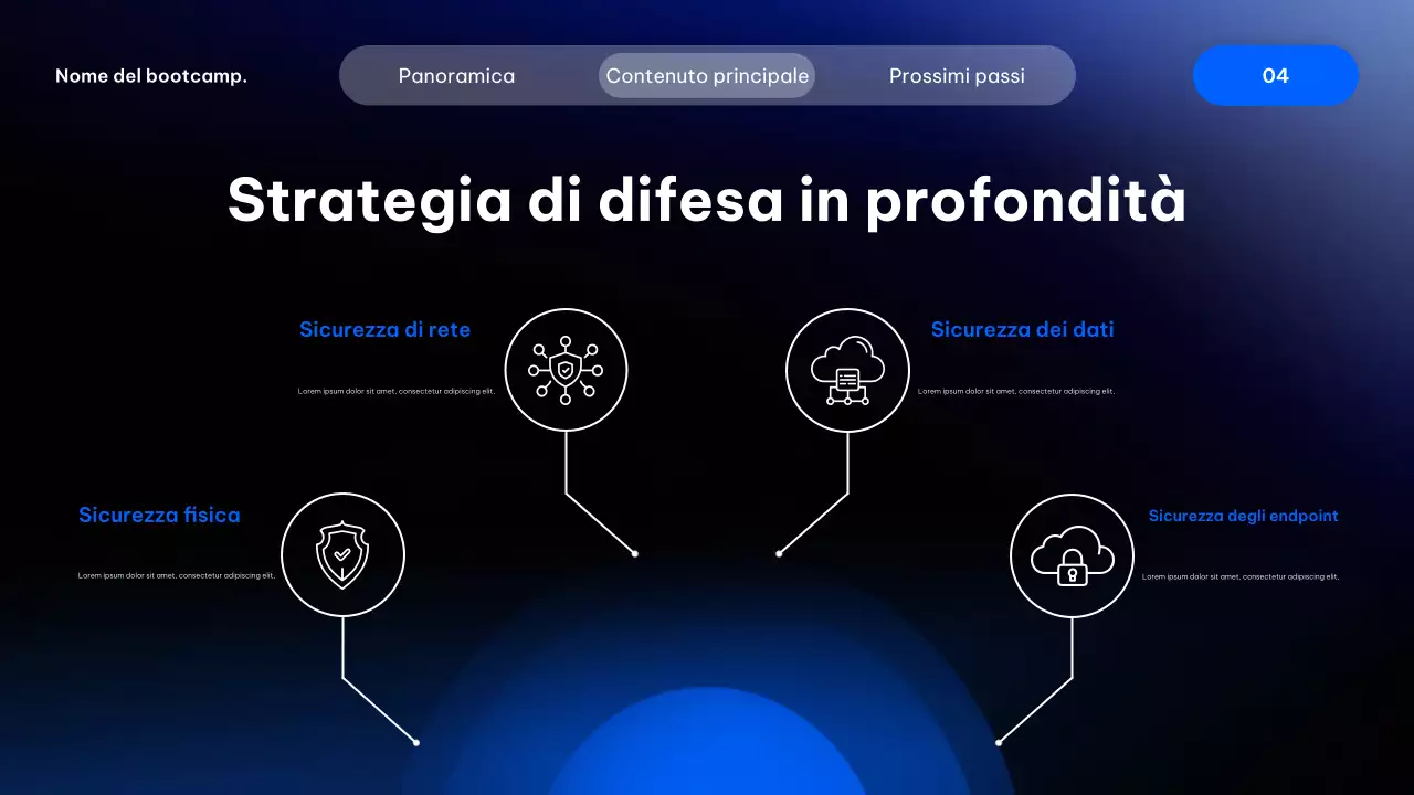 Presentazione del corso Blue Modern Cyber ​​Security