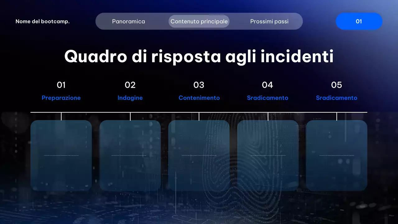 Presentazione del corso Blue Modern Cyber ​​Security