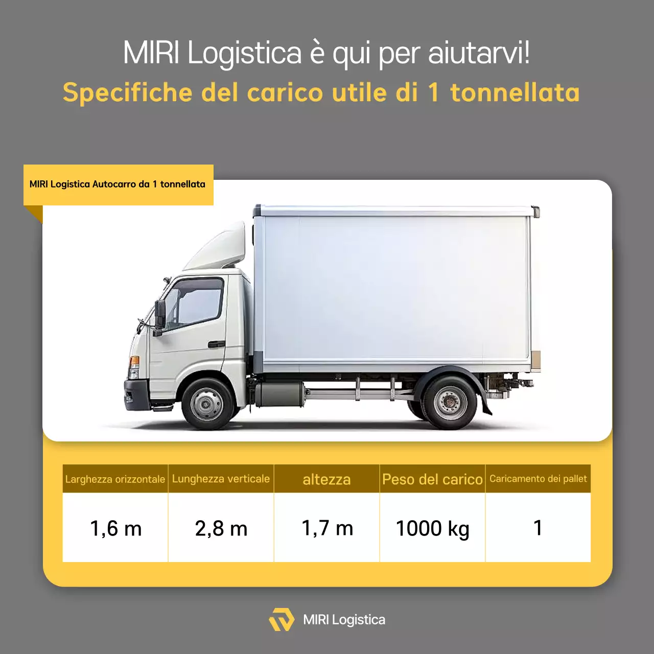 Pubblicità di Gray Basic Car Logistics
