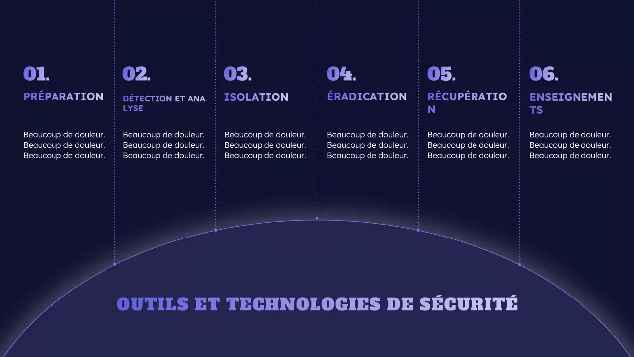 événement de cybersécurité bleu