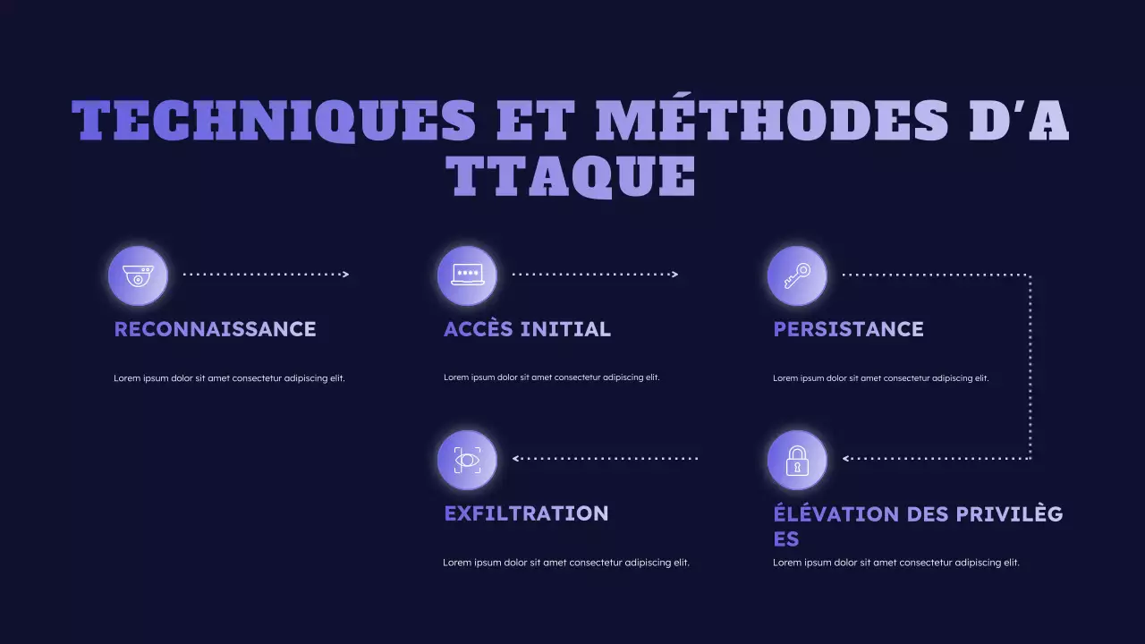 événement de cybersécurité bleu