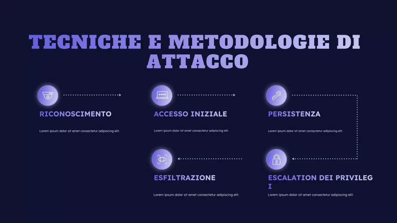 evento blu sulla sicurezza informatica