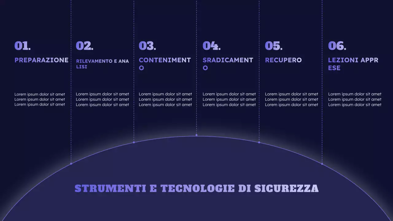 evento blu sulla sicurezza informatica