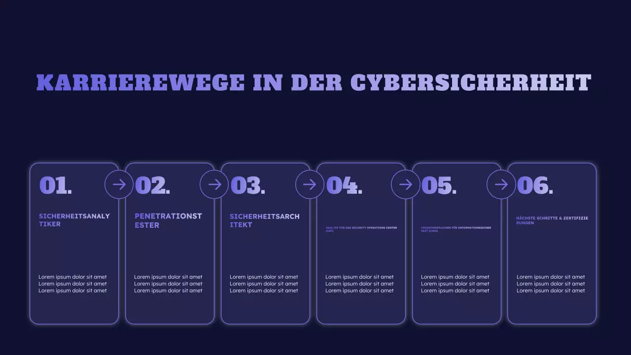 blaues Cybersicherheits-Event