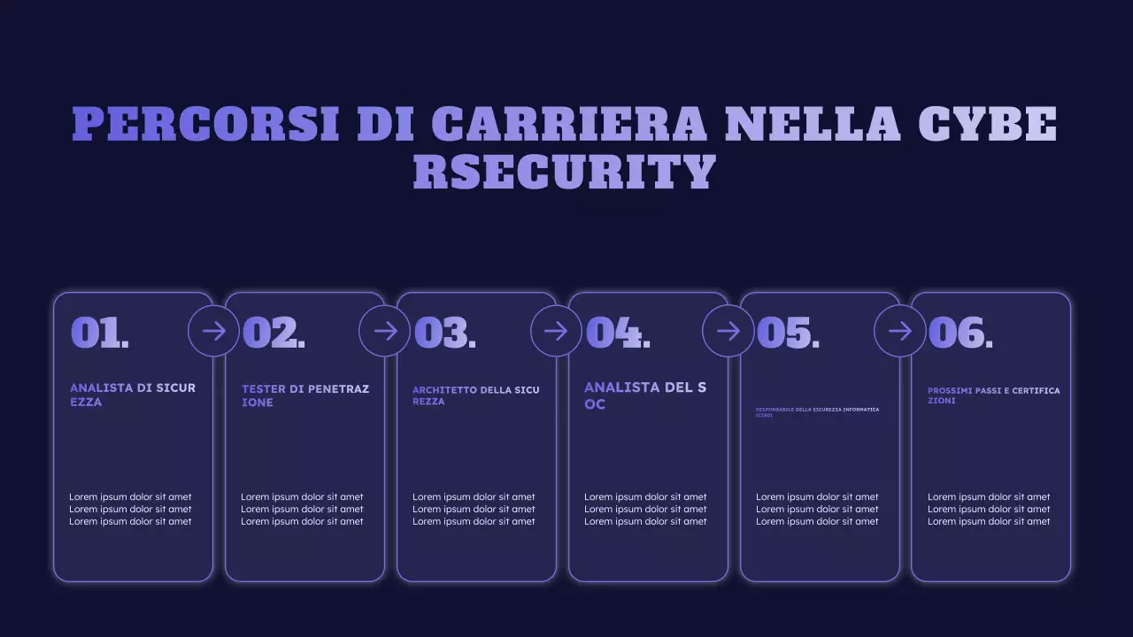 evento blu sulla sicurezza informatica