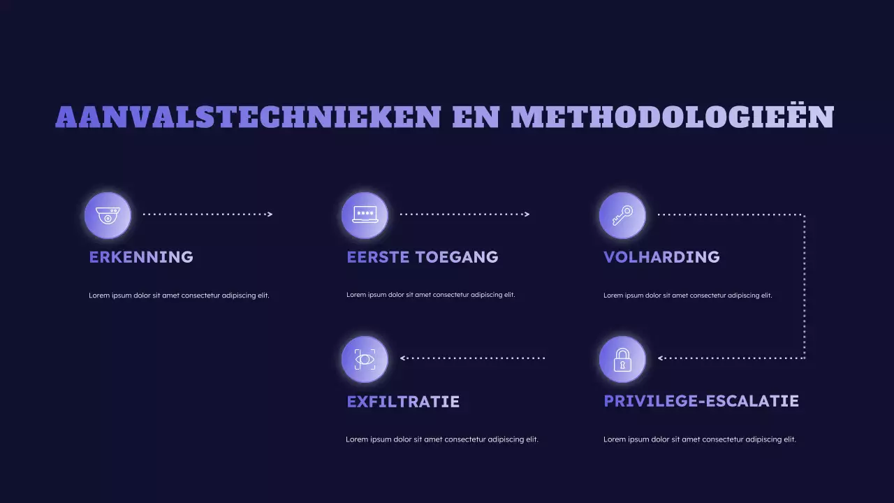 blauw cyberveiligheidsevenement