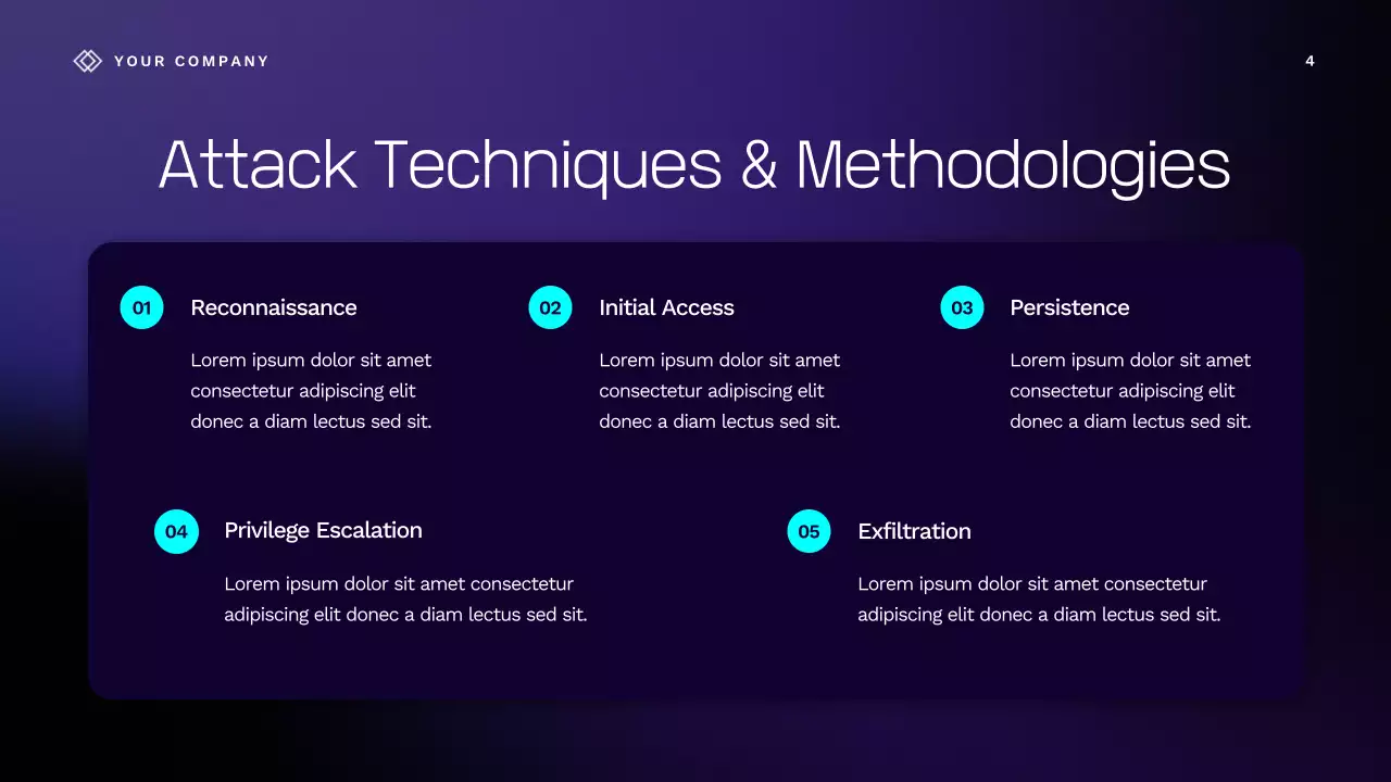 Purple Futuristic Cybersafety Lecture Presentation