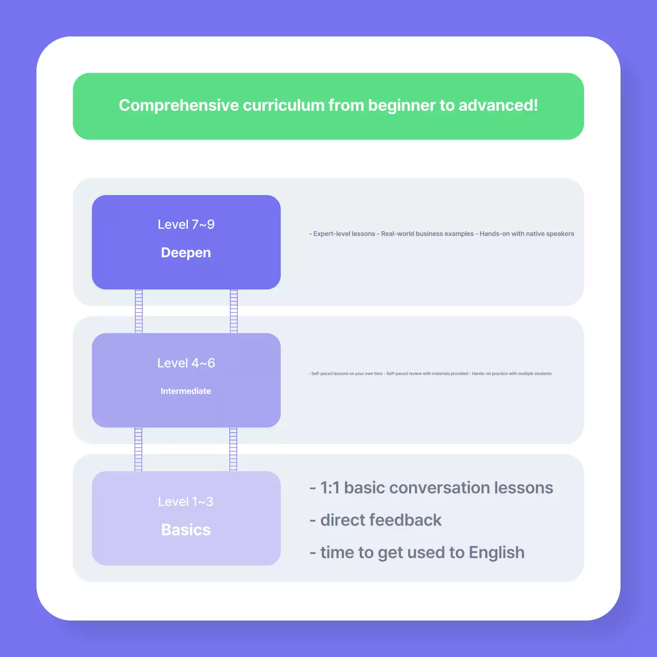 Bora Educação Empresarial Moderna