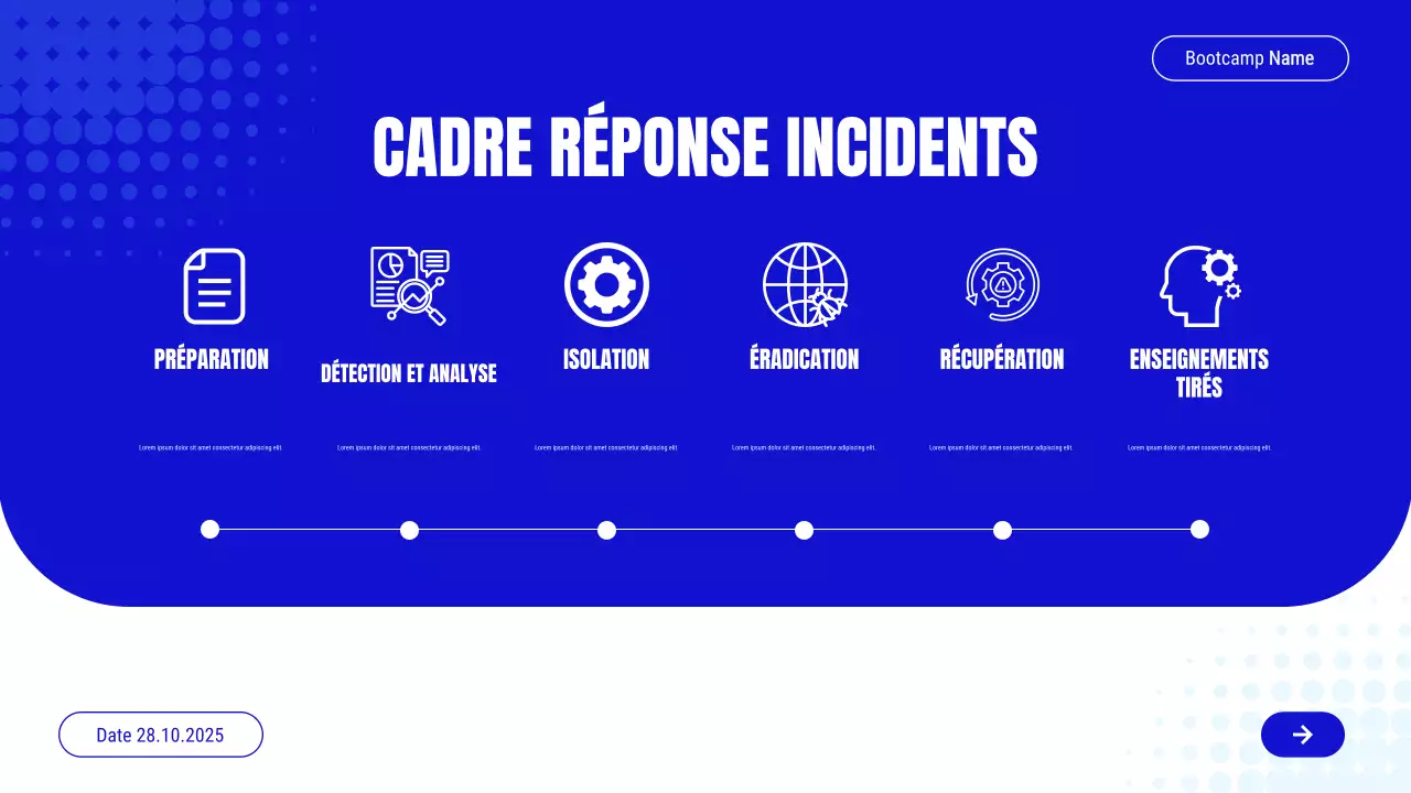 Présentation de l'invitation au cours de cybersécurité moderne de Blue