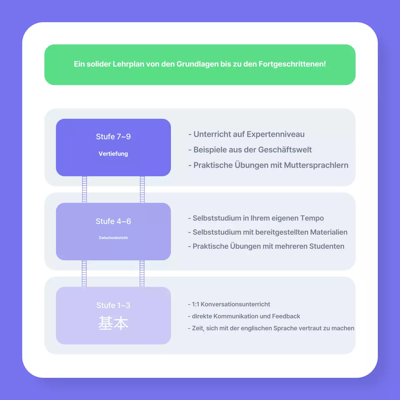 Bora Moderne Wirtschaftsausbildung