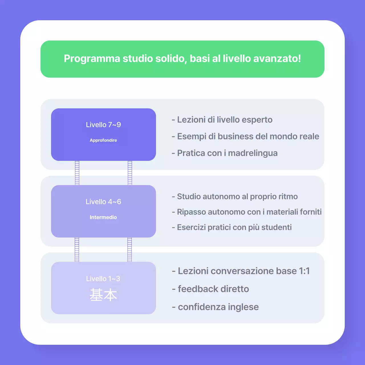 Bora Modern Business Education