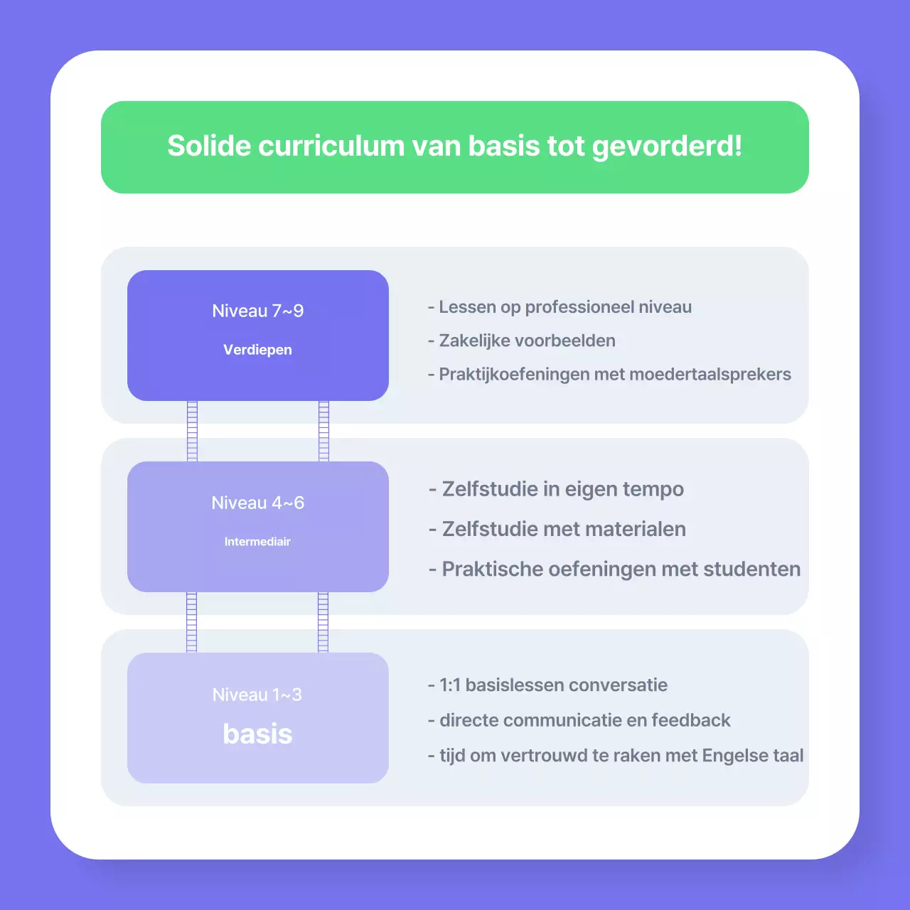 Bora Modern Business Education