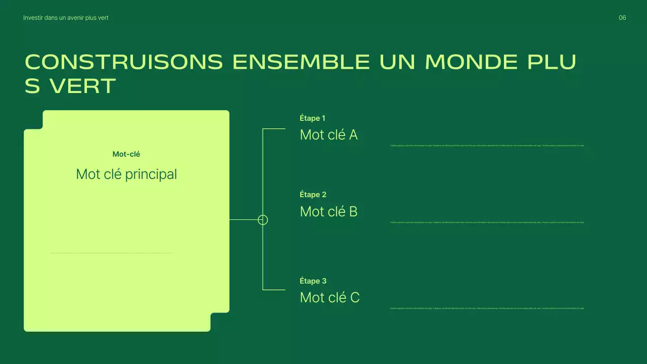 Présentation de la promotion des investissements dans les énergies renouvelables vertes et modernes