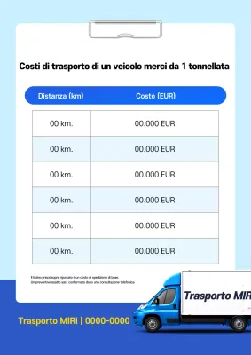 Guida alle tariffe di spedizione Clean Blue