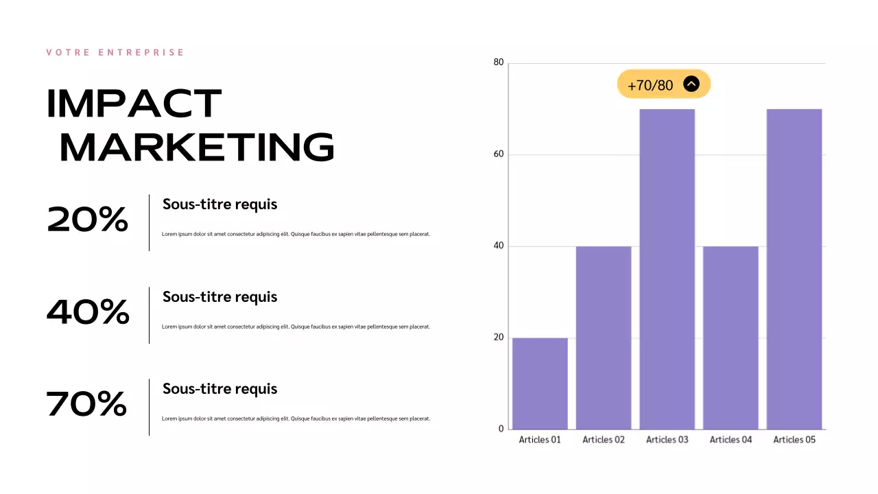 Présentation de l'influence moderne bleue