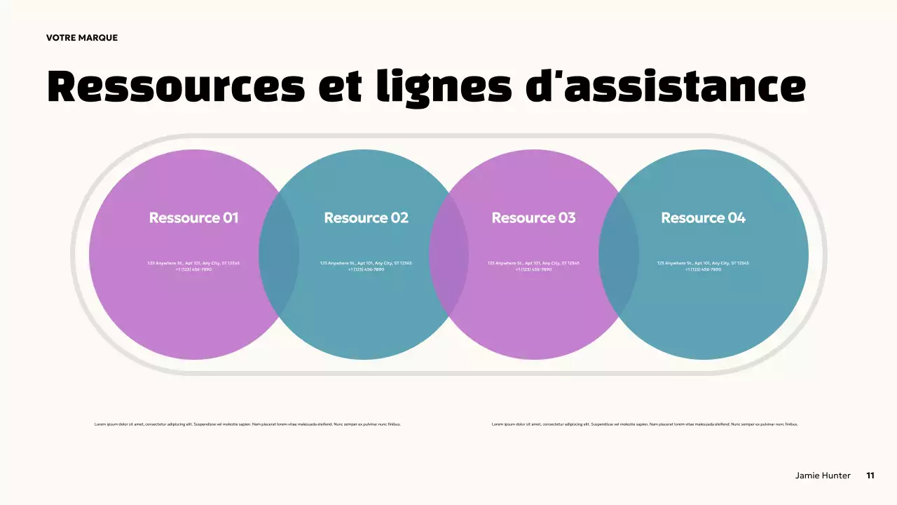 Présentation sur la santé mentale en orange et en gras